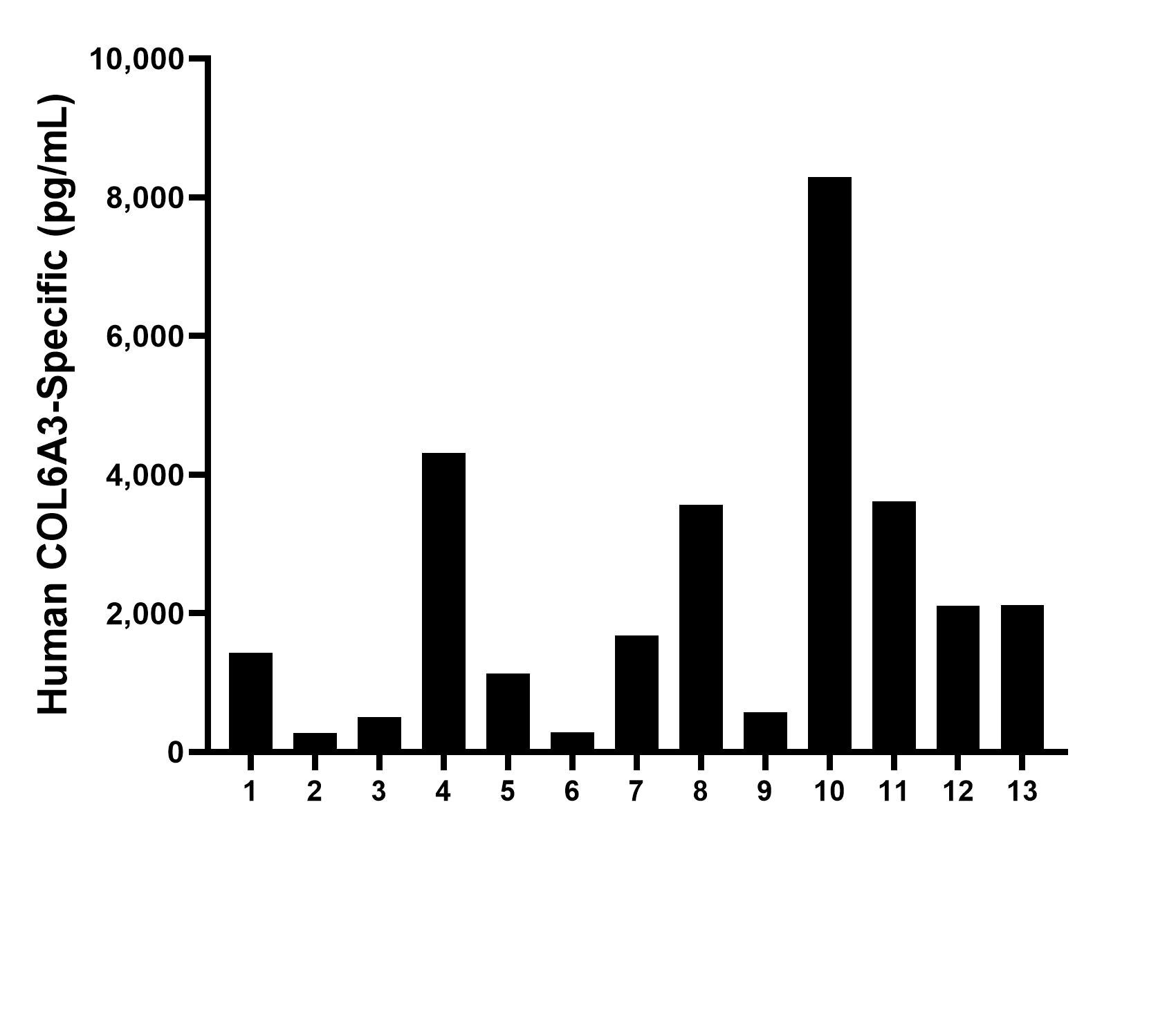 Sample test of MP00027-4